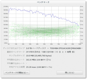 Toshiba 3TB HDD Benchmark