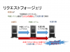 開発者／管理者／ユーザーが安全にWebシステムを利用する方法