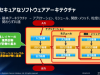 攻撃可能面（アタックサーフェス）の管理 – セキュリティの基本