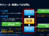 セキュリティを論理的に構築する方法