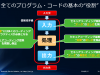 ITセキュリティ対策の構造化
